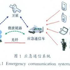 3G与4G无线通信技术在ICT网络模式及通讯设备中的应用与演进